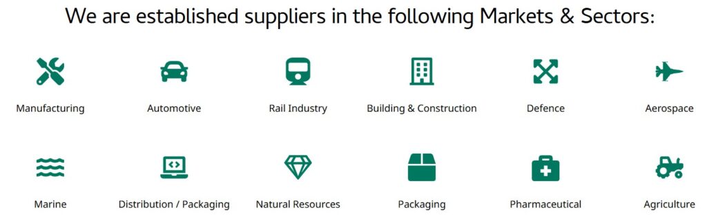 Markets & Sectors